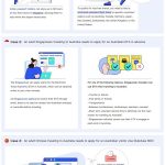 VisaGenius–A one-stop visa service platform for global tourism distribution enterprises.