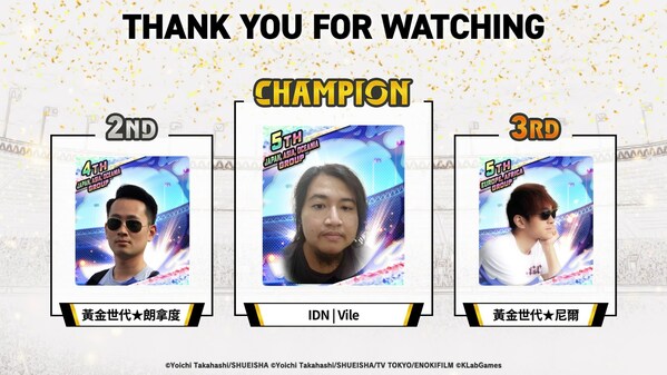 KLab Inc., a leader in online mobile games, announced that its head-to-head football simulation game Captain Tsubasa: Dream Team held the Final Tournament for the Dream Championship 2023 on Saturday, November 18 and Sunday, November 19 to determine the number one player in the world. Out of all of the competitors from around the world, IDN | Vile from Indonesia rose to become the champion of 2023. KLab Inc., a leader in online mobile games, announced that its head-to-head football simulation game Captain Tsubasa: Dream Team held the Final Tournament for the Dream Championship 2023 on Saturday, November 18 and Sunday, November 19 to determine the number one player in the world. Out of all of the competitors from around the world, IDN | Vile from Indonesia rose to become the champion of 2023.