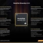 MediaTek’s New Dimensity 8300 Chipset Redefines Premium Experiences in 5G Smartphones
