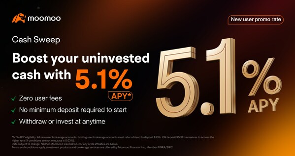 Moomoo's Cash Sweep program offers a highly competitive 5.1% annual percentage yield (APY) for eligible clients. Moomoo's Cash Sweep program offers a highly competitive 5.1% annual percentage yield (APY) for eligible clients.