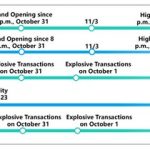 MoonFox Data: Insights on the Double 11 Shopping Festival