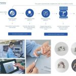 One-Stop Dental 3D Printing Solutions Provider to Showcase at the GNYDM