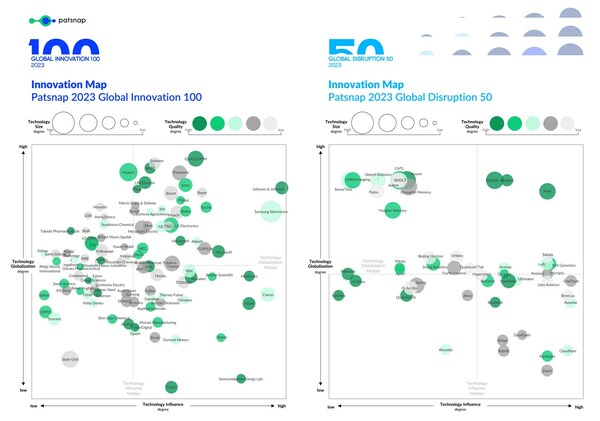 Patsnap 2023 Global Innovation Report Patsnap 2023 Global Innovation Report