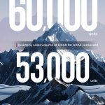 RoboSense Achieves Record-Breaking Sales in Q3 Driven by Surging Demand from Automotive OEMs