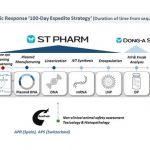 ST Pharm Presented ‘100-Day Expedite Strategy’, Preparedness and Proactive Measures for Future Pandemic at Korea-CEPI R&D Workshop