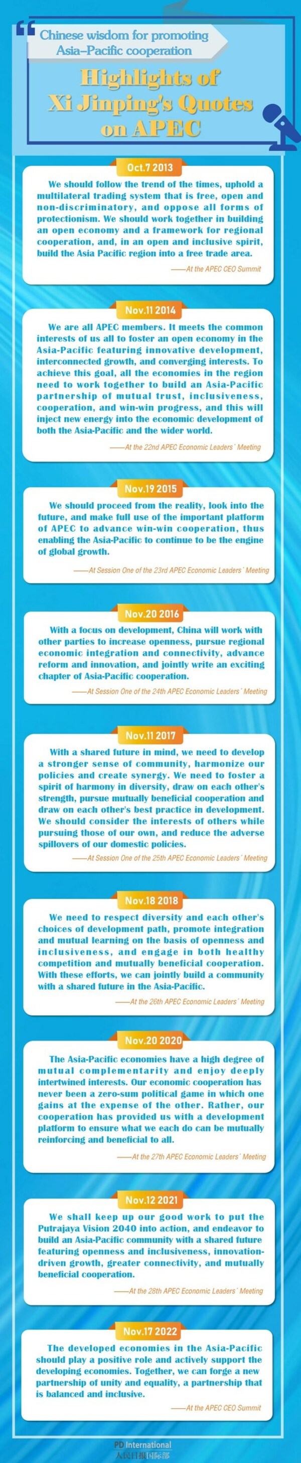Highlights of Xi Jinping's Quotes on APEC Highlights of Xi Jinping's Quotes on APEC