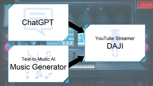 DAJI's system