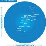 Dstny Reinforces UCaaS Leadership Position on Frost Radar with Exceptional Innovation and Growth