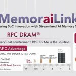 Etron@CES 2024: The Future of AI-Powered Intelligence, Autonomy, Connectivity & Confidentiality