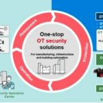 Mitsubishi Electric and TXOne Networks to Cooperate in Mutual Expansion of OT Security Businesses