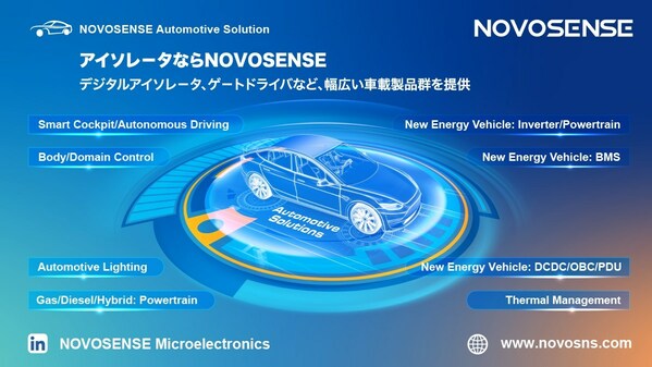 NOVOSENSE Microelectronics participates in Kurumobi Online Expo NOVOSENSE Microelectronics participates in Kurumobi Online Expo