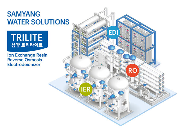 Following the ion exchange resin, Samyang launched Reverse Osmosis(RO) membrane and Electrodeionizer(EDI) to build all the key materials for ultrapure water production. Following the ion exchange resin, Samyang launched Reverse Osmosis(RO) membrane and Electrodeionizer(EDI) to build all the key materials for ultrapure water production.