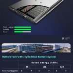 BatteroTech’s BTL Cylindrical Battery System Accelerates the Industrialization of Cylindrical Cells