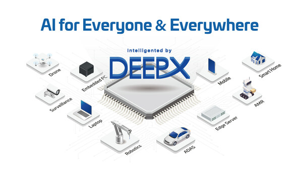World's only AI accelerator that combines low power, high performance, high efficiency, and cost-effectiveness hits new milestone of deployment to over 40 global companies World's only AI accelerator that combines low power, high performance, high efficiency, and cost-effectiveness hits new milestone of deployment to over 40 global companies