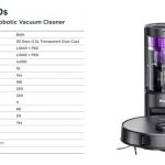 Eureka Unveils the E10s Robotic Vacuum with a Pioneering Bagless Multi-cyclonic Station in Australia