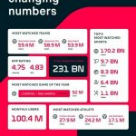 Flashscore breaks records around the world in 2023