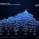 Miaozhen Academy of Marketing Science Debuts Digital Transformation in Marketing: A Roadmap 2023