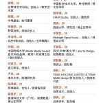 Release of 2023 Forbes China 30 Under 30 List, Kai Zhou, Chairman of Waton Securities International, Makes the List