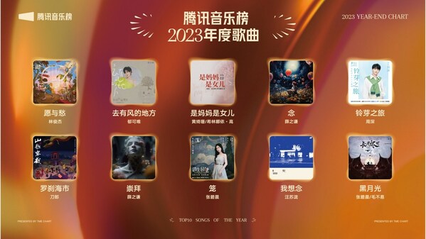 The TME Chart 2023 Year-End Charts Top 10 Songs The TME Chart 2023 Year-End Charts Top 10 Songs