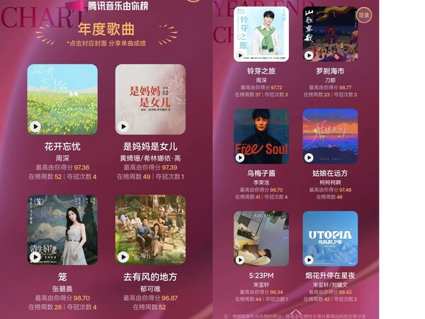 The TME UNI Chart Annual Top 10 The TME UNI Chart Annual Top 10