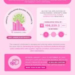 Vipshop Releases the Carbon Reduction Goals and Action Report