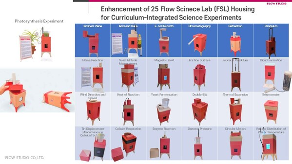 Flow Studio Science Experiment Items Flow Studio Science Experiment Items