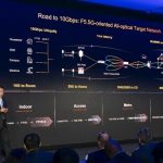 Huawei Interprets the F5.5G All-Optical Target Network to Accelerate Gigabit Popularization and Promote 10Gbps Commercial Use