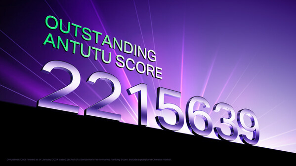 Infinix achieves an outstanding AnTuTu benchmark score of 2,215,639. Infinix achieves an outstanding AnTuTu benchmark score of 2,215,639.
