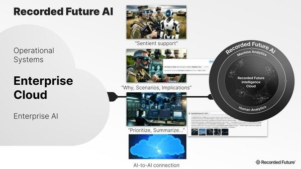 Recorded Future Enterprise AI Recorded Future Enterprise AI