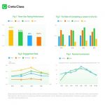 Creta Class Finds Singaporean Children Excel in Maths Learning Concentration