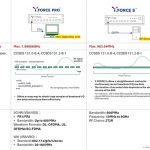 Demystifying Satellite Data Transmission: A Deep Dive into YTTEK’s Y.FORCE S Modem Capabilities