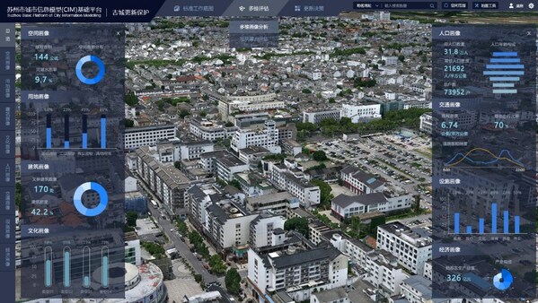 3D Panorama of the CIM+ Ancient City Conservation and Renewal. (SUZHOU CITY INFORMATION MODEL PLATFORM) 3D Panorama of the CIM+ Ancient City Conservation and Renewal. (SUZHOU CITY INFORMATION MODEL PLATFORM)