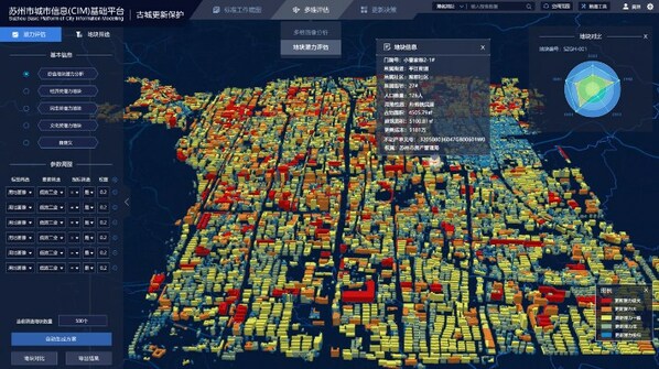 CIM+ Land Potential Assessment for Ancient City Conservation and Renewal. (SUZHOU CITY INFORMATION MODEL PLATFORM) CIM+ Land Potential Assessment for Ancient City Conservation and Renewal. (SUZHOU CITY INFORMATION MODEL PLATFORM)