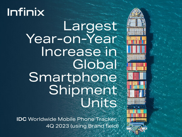 Infinix Tops Charts with Largest Year-on-Year Shipments Increase Among Global Smartphone Brands in 2023 Infinix Tops Charts with Largest Year-on-Year Shipments Increase Among Global Smartphone Brands in 2023