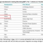 SERMATEC Named by BNEF as a Tier 1 Energy Storage Manufacturer