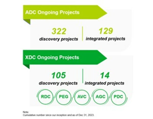 Fig.2 The Group’s Diversified Project Base Fig.2 The Group’s Diversified Project Base