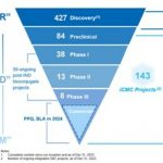 WuXi XDC Delivers Outstanding Performance in 2023 with over 110% Year-On-Year Growth for Both Revenue and Adjusted Net Profit and Achieves Significant Corporate Milestones