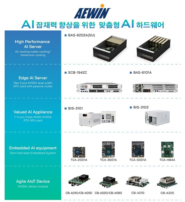 AEWIN Edge AI Server AEWIN Edge AI Server