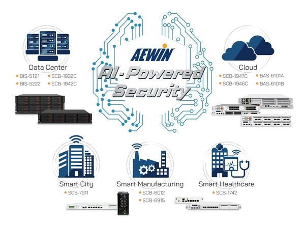AEWIN Product Application AEWIN Product Application