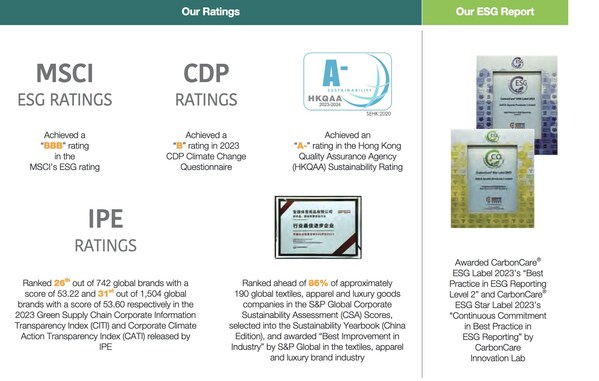 Ratings Soured From The ESG Report