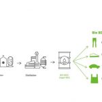 Hyosung TNC presents a new paradigm through sustainable bio BDO production.