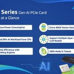 Neuchips Introduces Plug-and-Play Enterprise GenAI Solution, Viper GenAI PCIe Card, at COMPUTEX 2024